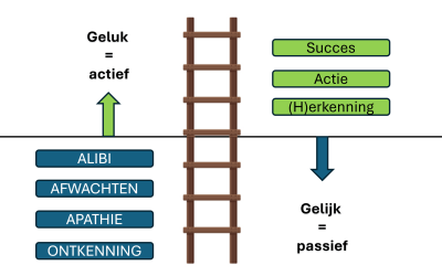 Eigenaarschap